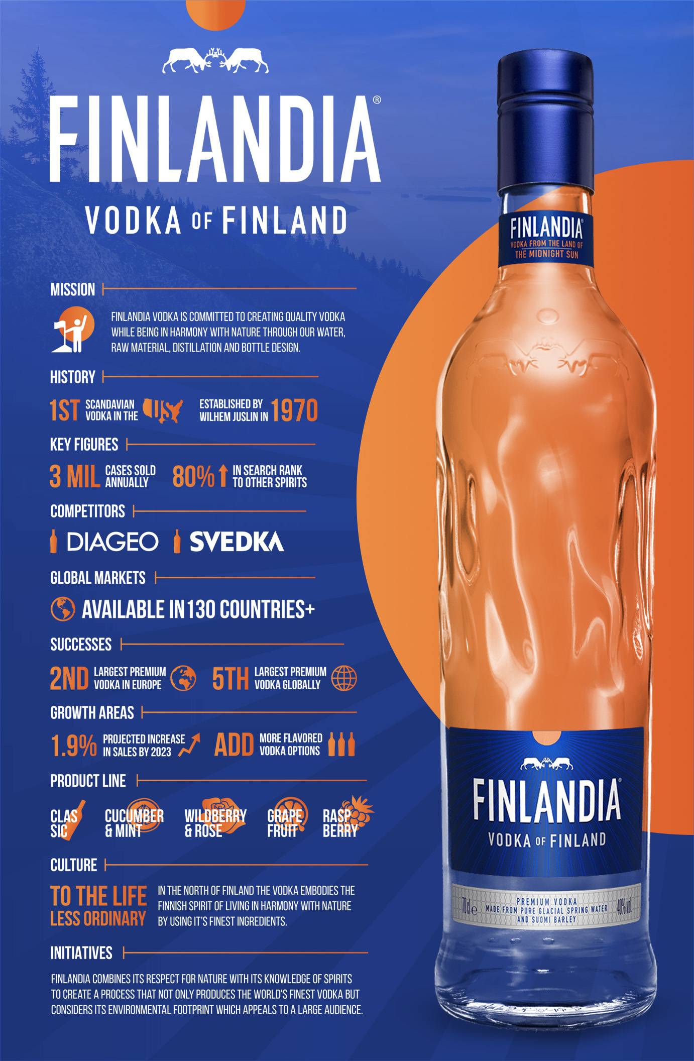 Full Size Infographic